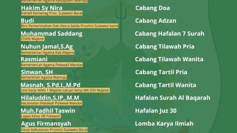 Audisi Virtual Calon Kafilah MTQN VII Korpri Perwakilan Sulawesi Barat Berakhir