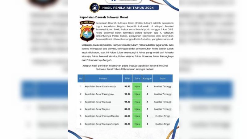 Polda Sulbar Raih Penilaian Kualitas Pelayanan Tertinggi dari Ombudsman RI Tahun 2024