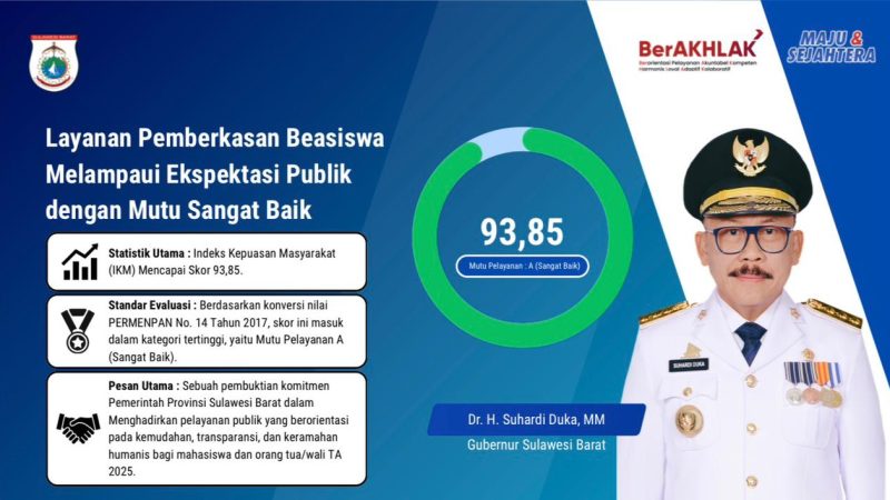 Layanan Pemberkasan Beasiswa Pemprov Sulbar Tembus IKM 93,85