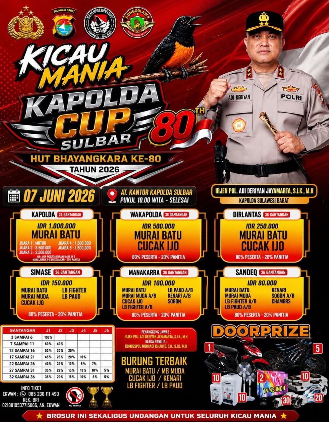 Kapolda CUP Sulbar Hadirkan Adu Kicau Spektakuler Sambut Hari Bhayangkara ke-80