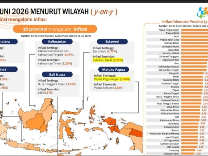 Inflasi Sulbar 2,29 Persen Terendah Se-Indonesia, Gubernur SDK: Ini Hasil Kerja Sama Kita Semua