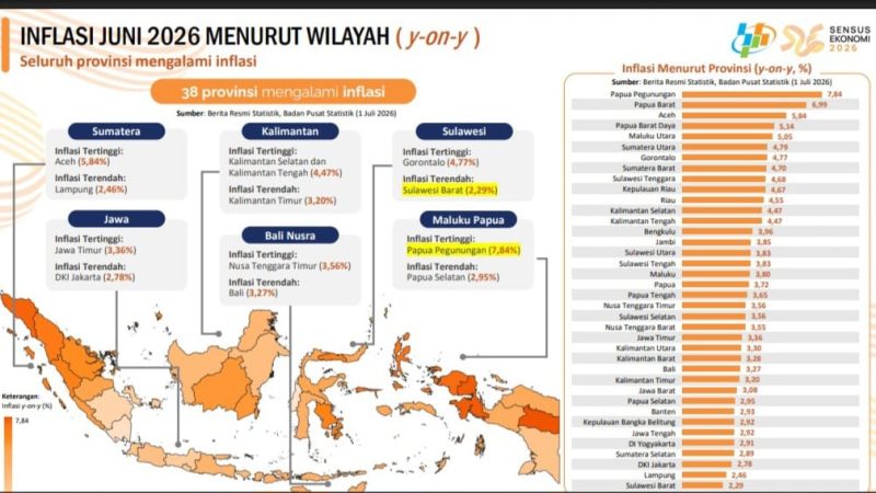 Inflasi Sulbar 2,29 Persen Terendah Se-Indonesia, Gubernur SDK: Ini Hasil Kerja Sama Kita Semua