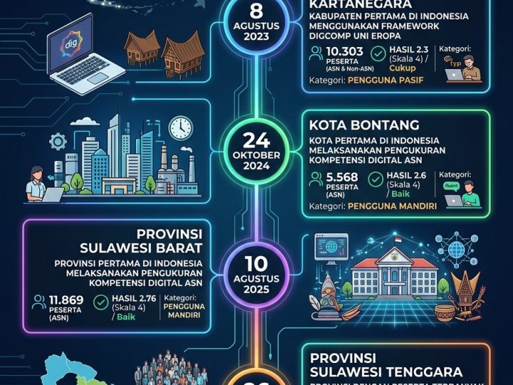 AI Tak Gantikan ASN, Kadis KominfoSS Sulbar Dorong Penguatan Kompetensi Digital