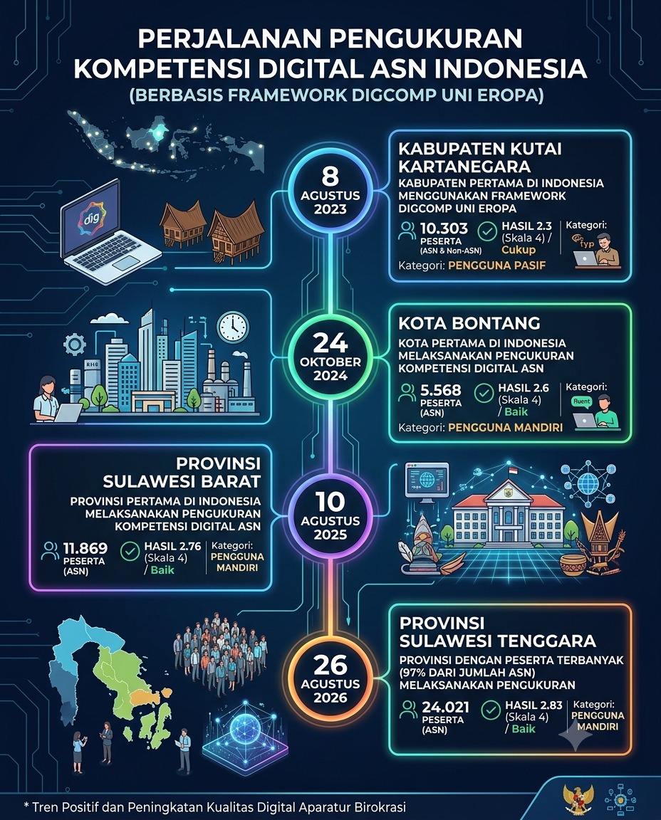 AI Tak Gantikan ASN, Kadis KominfoSS Sulbar Dorong Penguatan Kompetensi Digital